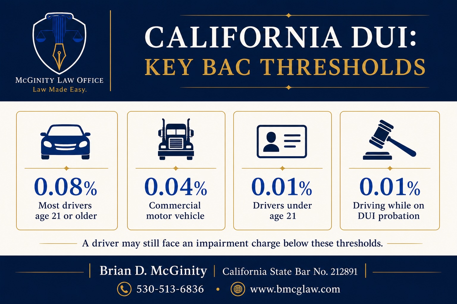 KEY BAC THRESHOLDS
