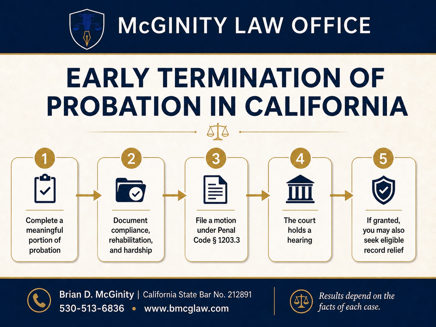 EARLY TERMINATION OF PROBATION IN CALIFORNIA
